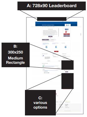 Banner Sizes