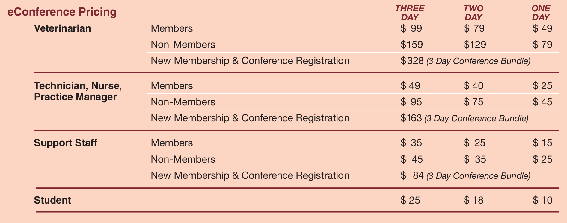 SFM 2024 eConference Pricing